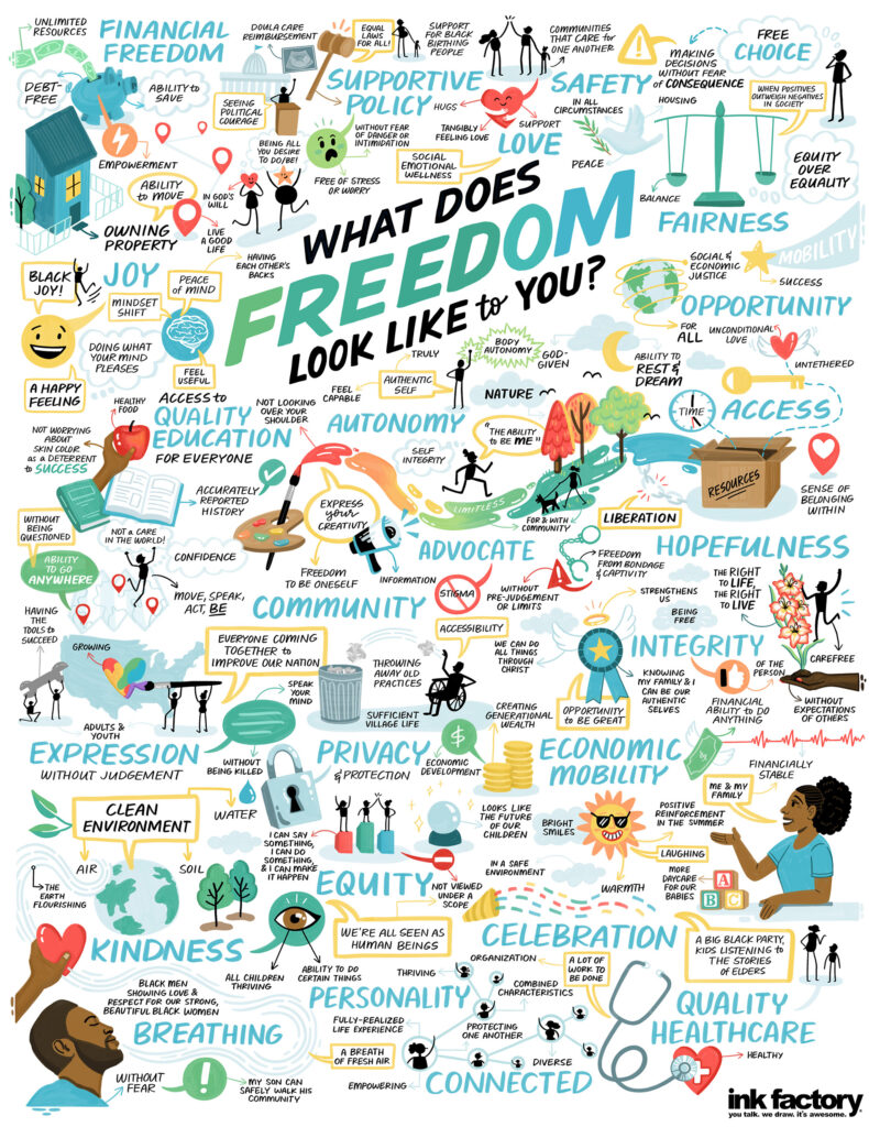 Responses to the question, "What does freedom look like to you?"